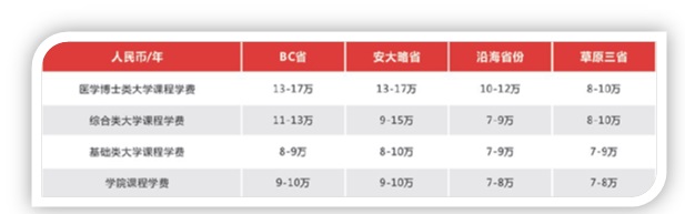 加拿大留学费用.jpg