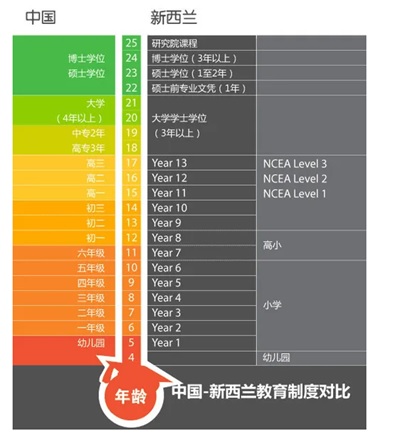 新西兰教育体系对比.jpg