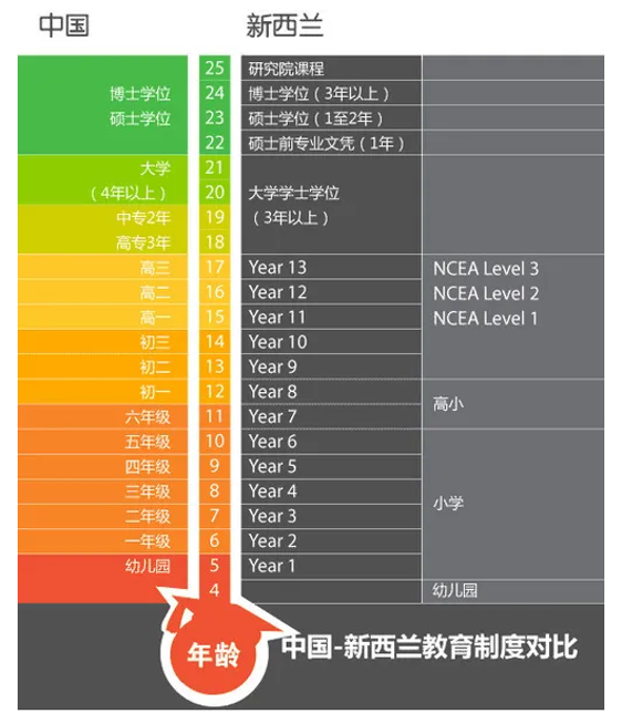 新西兰教育体系介绍