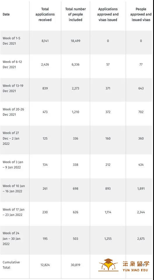 新西兰2021居民（PR）签证申请单日最高获批600人！