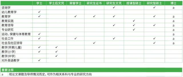 奥克兰大学教育与社会工作学院开设课程介绍