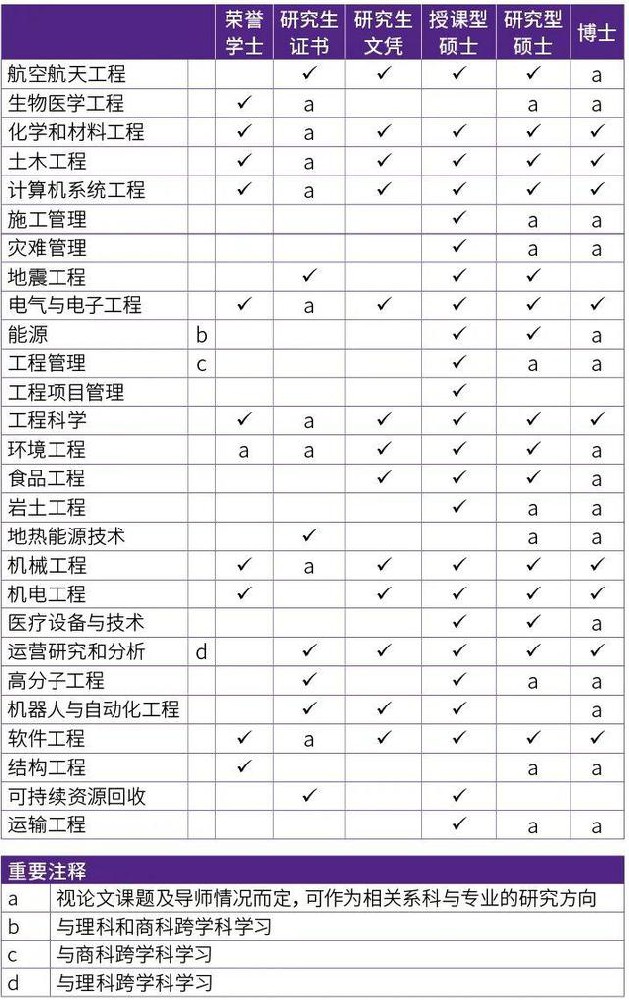 新西兰首屈一指的工程学院：奥克兰大学工程学院介绍