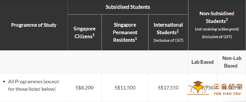 留学新加坡：南洋理工大学一年要花多少钱？