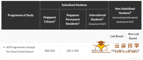 新加坡南洋理工大学留学费用介绍