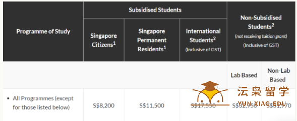 新加坡南洋理工大学留学费用需要多少？