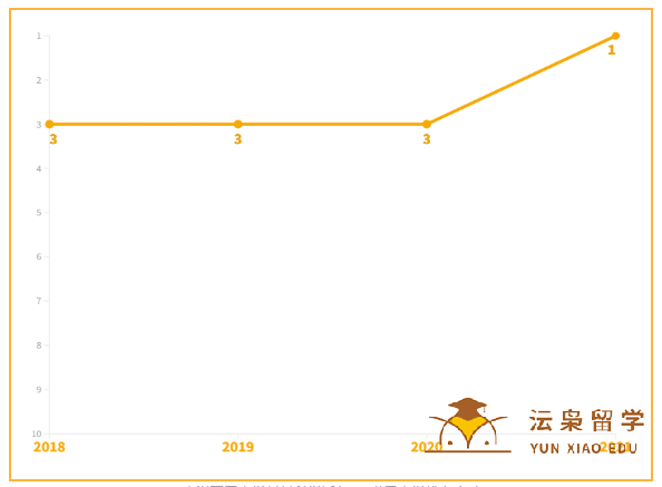 新加坡留学：南洋理工大学有哪些世界顶尖的专业？