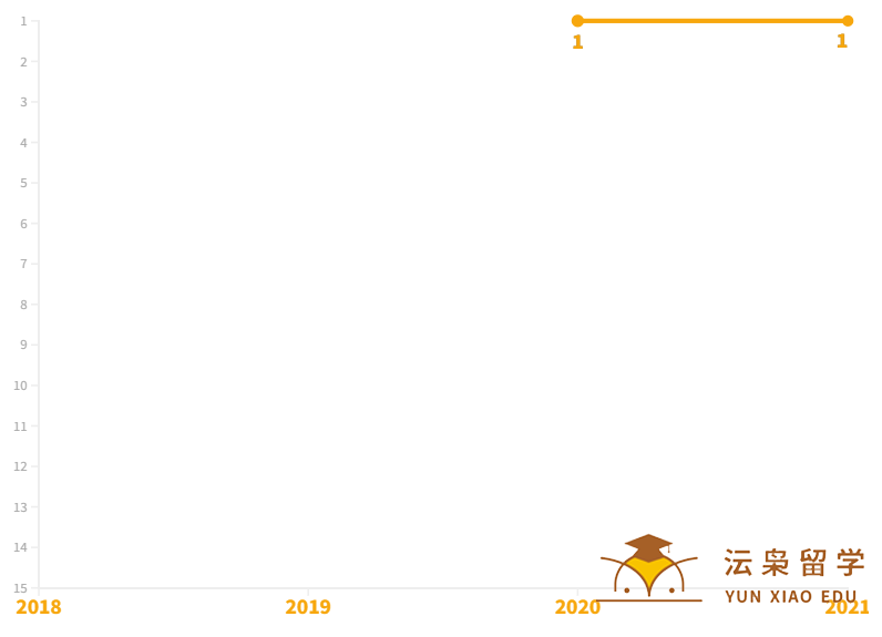 新加坡国立大学有哪些世界顶尖专业？