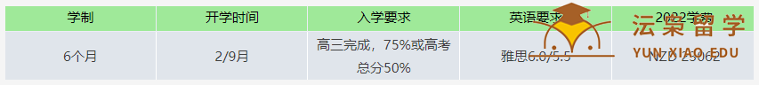 用更短时间及更少费用拿本科学位！新西兰短期本预课程盘点！