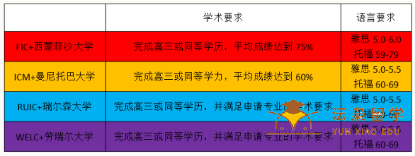 2022年秋季加拿大本科大一桥梁课程！