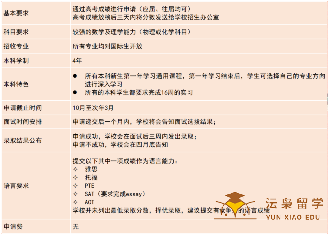 新加坡科技设计大学高考生申请要求