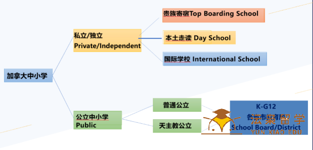 为什么选择加拿大低龄留学？附加拿大中小学类型及公校私校区别