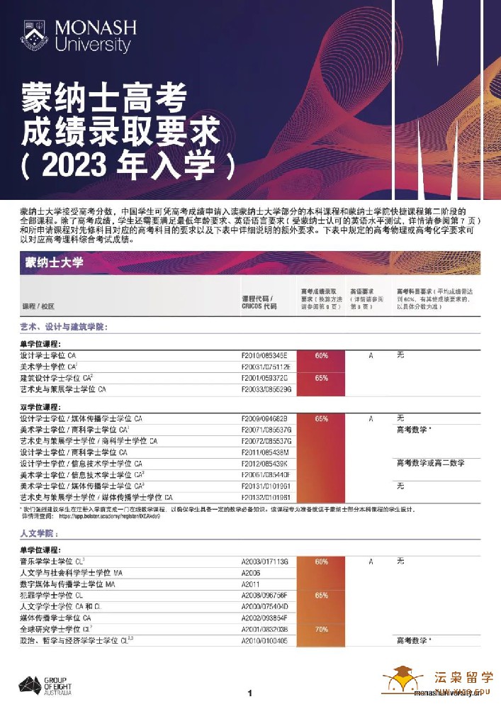 最新出炉！蒙纳士大学2023年入学高考手册！