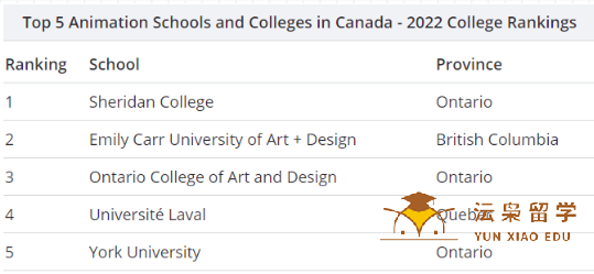 学动画，去加拿大留学！