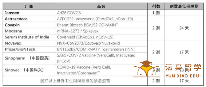 新加坡最新入境政策！看完这些再出发！干货满满！