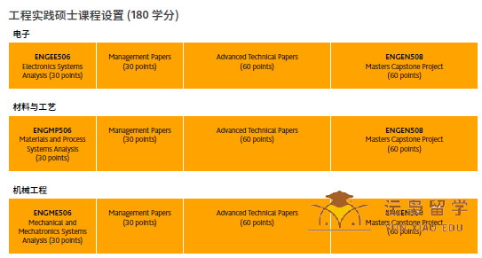 怀卡托大学工程实践硕士课程详解