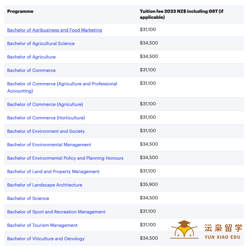 坎特伯雷大学2023年留学费用信息介绍