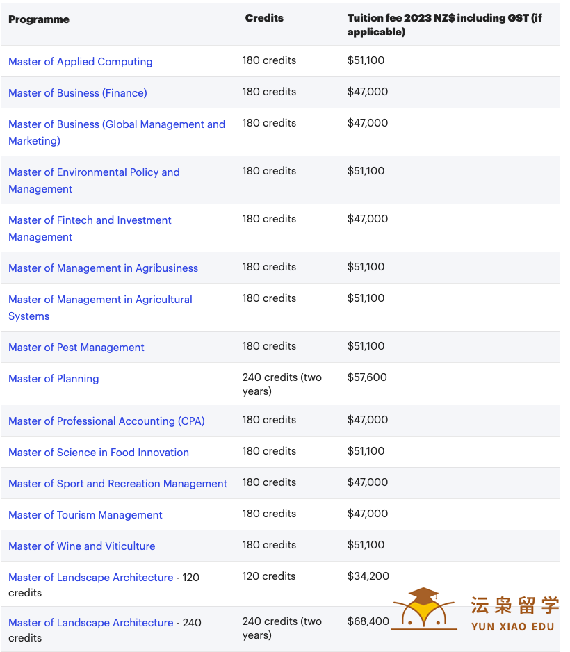2023年林肯大学国际学生留学费用介绍