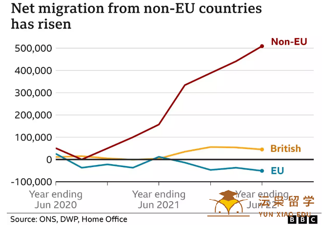 英国考虑提高赴英留学门槛，收紧留学生签证政策？