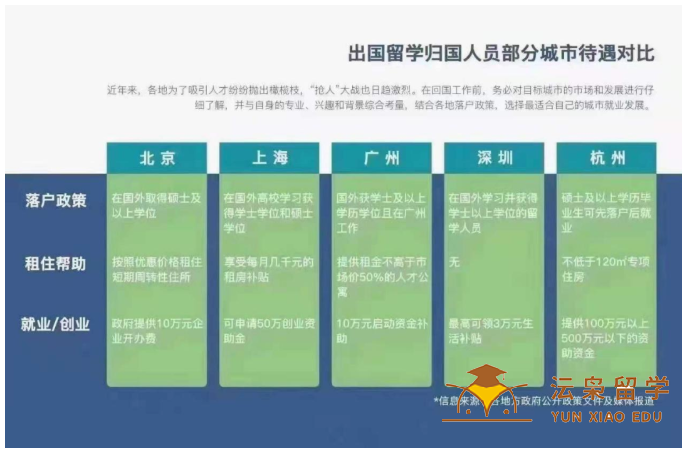 新西兰专升硕——为专科生打开留学落户新大门
