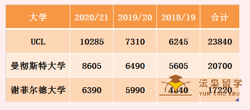 在中国学生多的英国大学留学，是怎样的体验？