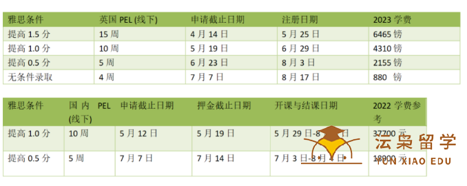 抓紧上车！英国目前已开放部分院校语言班申请