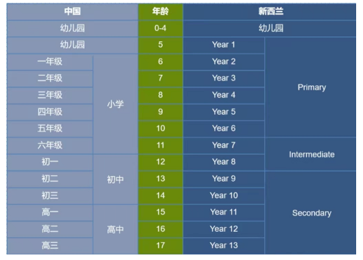 新西兰留学 | 新西兰读小学，是种什么体验？