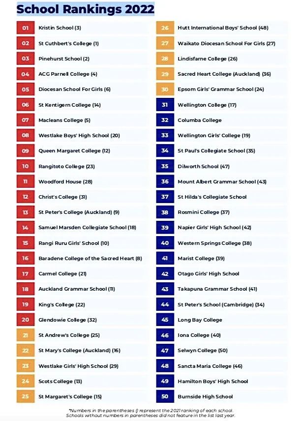 新西兰留学 | 新西兰高中排名及五所学校推荐！！！