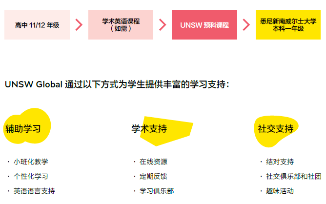 2023年新南威尔士大学本科预科课程-祝您达成所愿