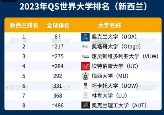 2022年新西兰留学申请指南：本科留学最全攻略！