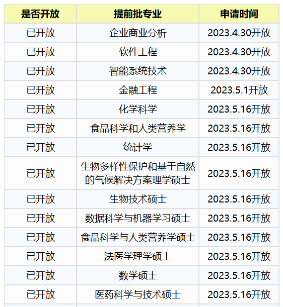 24fall提前批 | 新加坡国立大学17大专业火热申请中！