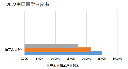 为什么新加坡会成为留学高性价比之选？