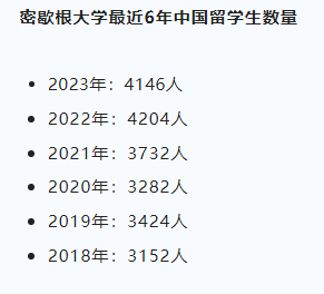 密歇根大学公布新生数据，中国留学生人数稳居第一！