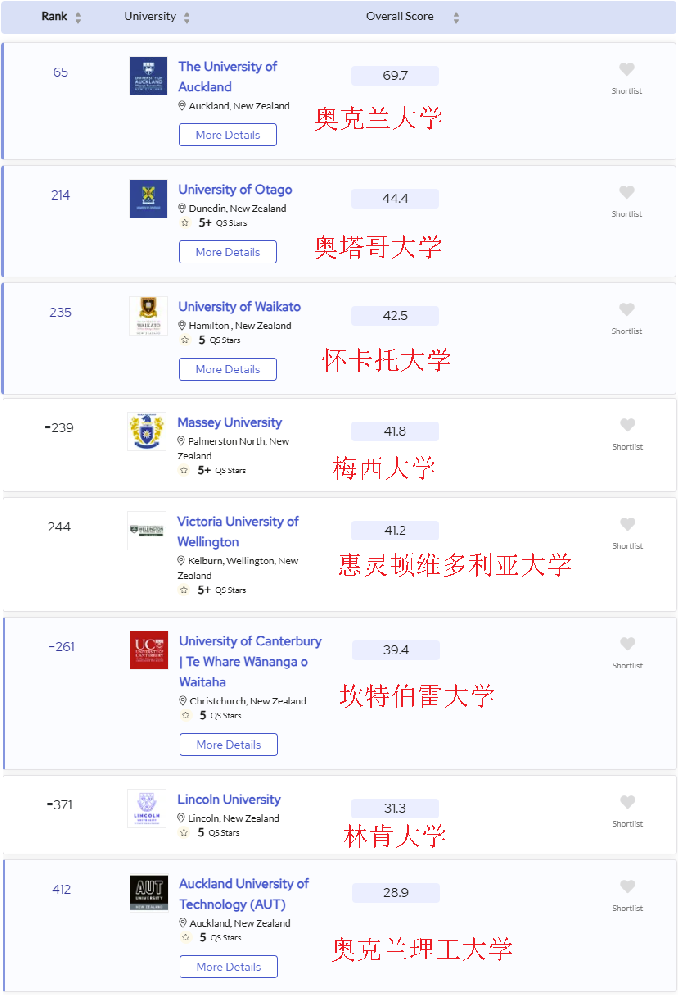 新西兰八大QS世界排名.png