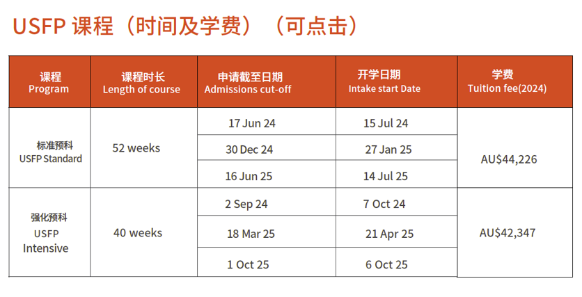 悉尼大学本科预科详解，暂时不能接商科类本科