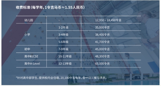 年均6万左右可陪读，超高性价比的马来西亚阿德科特学校