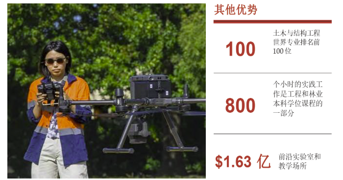 ​坎特伯雷大学工程本科，在世界顶尖的工程学院学习