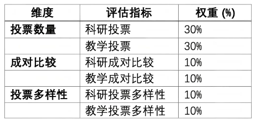 最新！2025 年泰晤士高等教育世界大学声誉排名发布！哈佛连续14年蝉联第一！