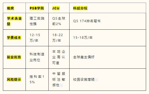 新加坡私立大学留学——优质留学途径