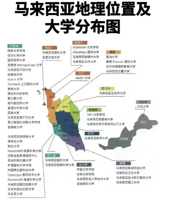 大马留学全攻略，看这一篇就够了！