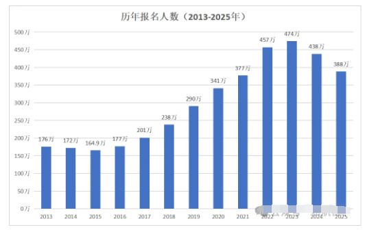 别让考研定义你，马来西亚留学重启你的学术梦想