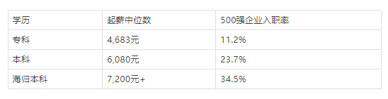 马来西亚留学3年逆袭本科真相