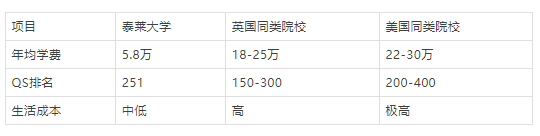 2025马来西亚留学必看3大避坑指南