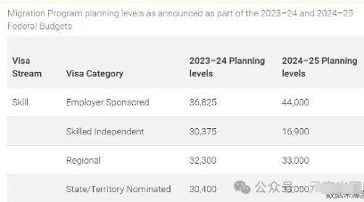 2025 澳洲 186 雇主移民政策全解析，一文读懂关键要点！