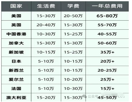 马来西亚留学，性价比究竟有多高？