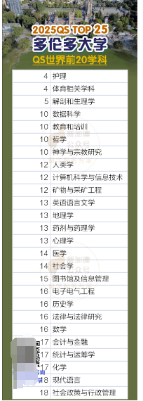 细数加拿大的全球领先学科，十大名校优势学科全览！