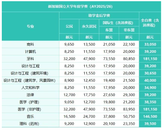 留学新加坡必看：新国立/南洋理工2025本科留学费用出炉！