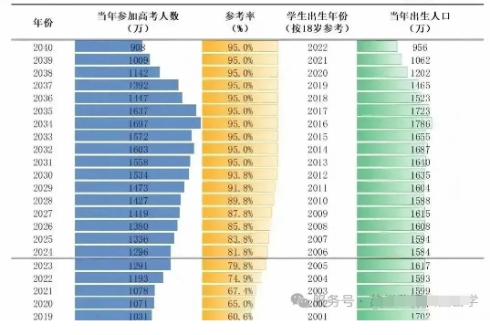 张雪峰高考择校建议：成绩一般，新加坡留学成最佳解决方案